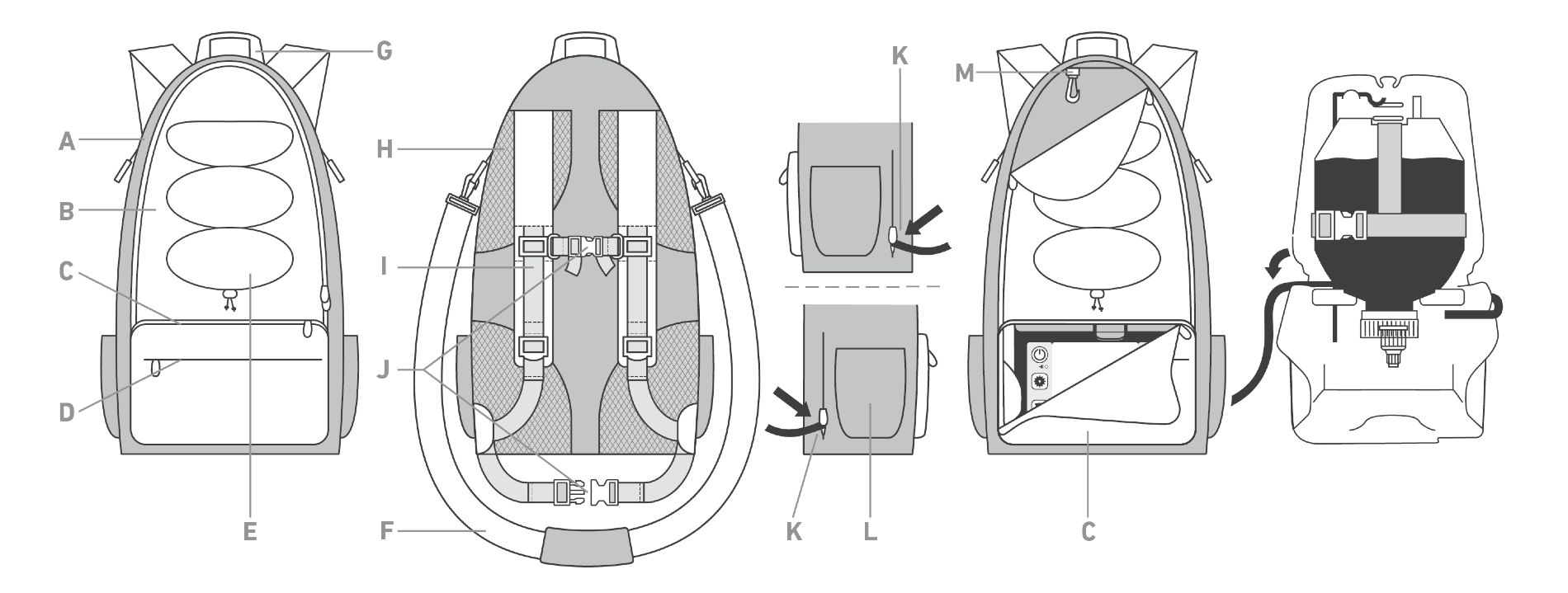 Illustrative Darstellung Rücksack für flüssige Ernährung